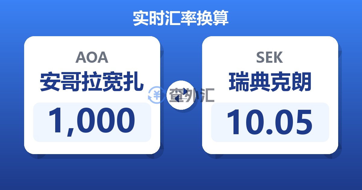 1,000安哥拉宽扎兑瑞典克朗