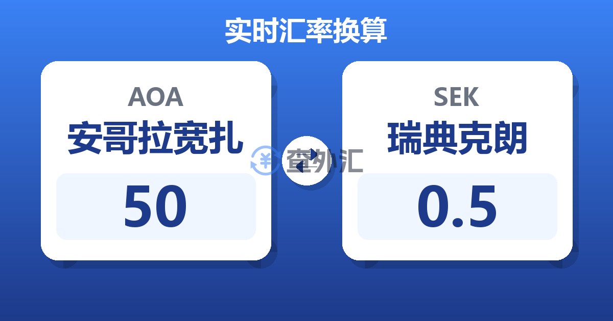 50安哥拉宽扎兑瑞典克朗