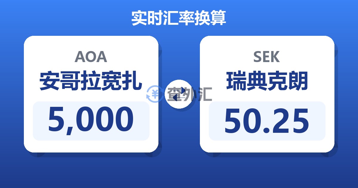 5,000安哥拉宽扎兑瑞典克朗