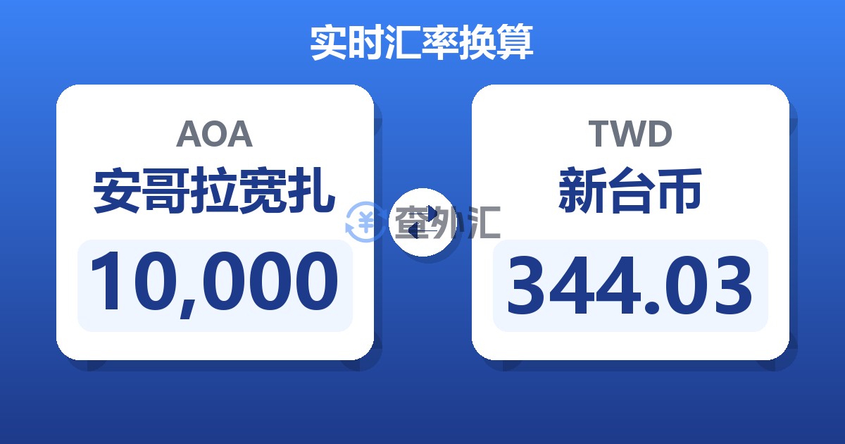 10,000安哥拉宽扎兑新台币
