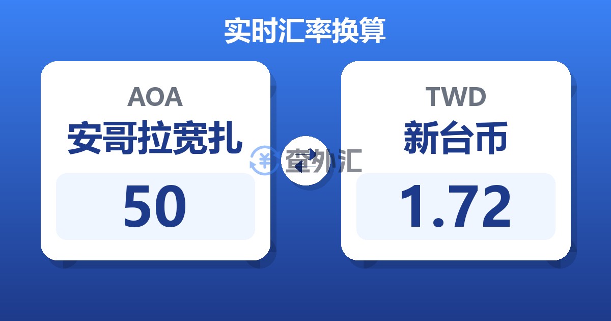 50安哥拉宽扎兑新台币
