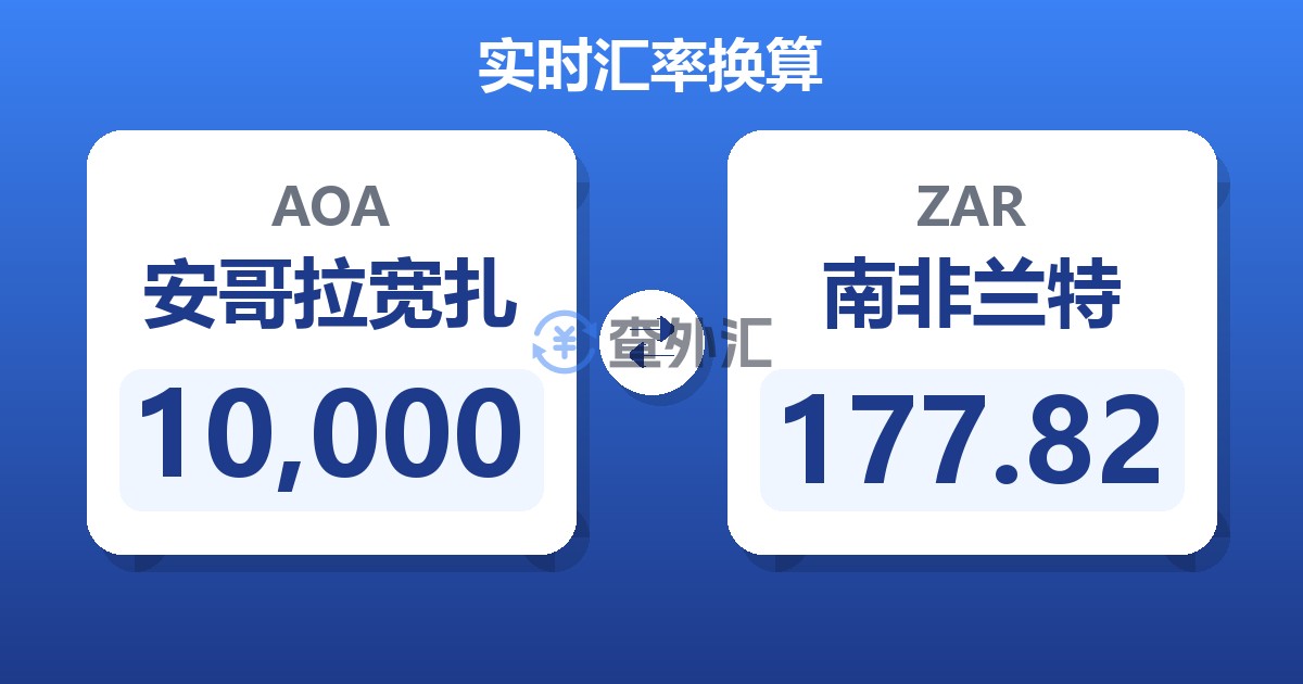 10,000安哥拉宽扎兑南非兰特