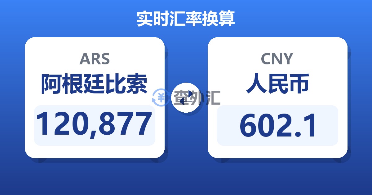 120,877阿根廷比索兑人民币