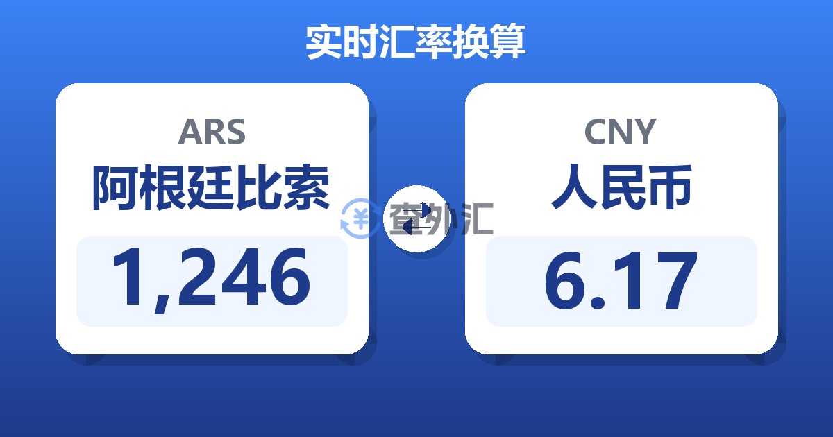 1,246阿根廷比索兑人民币