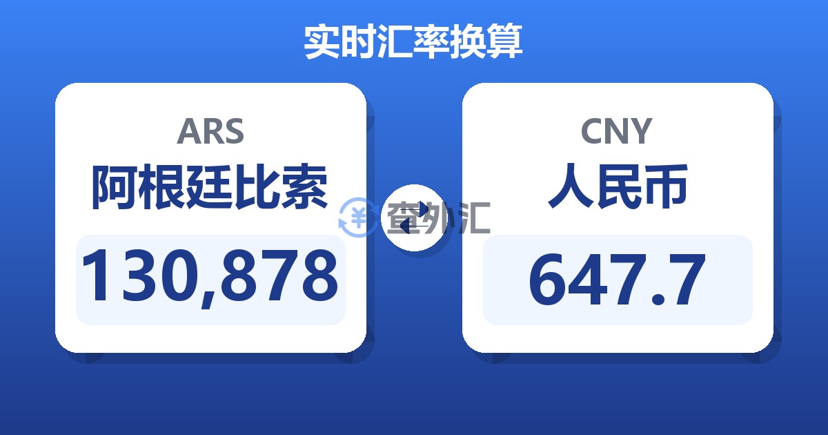 130,878阿根廷比索兑人民币