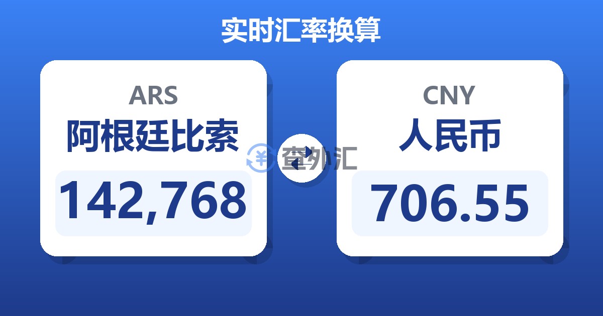 142,768阿根廷比索兑人民币