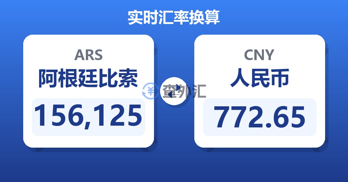 156,125阿根廷比索兑人民币
