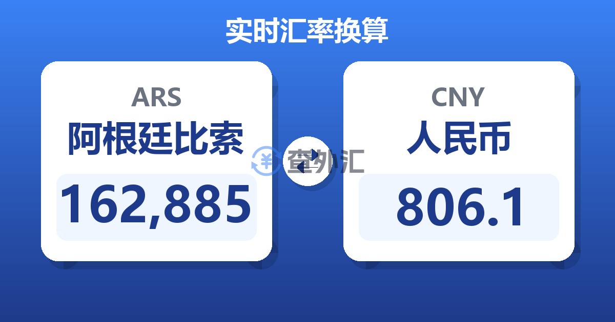 162,885阿根廷比索兑人民币