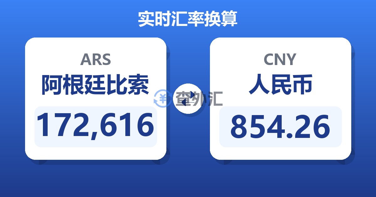 172,616阿根廷比索兑人民币