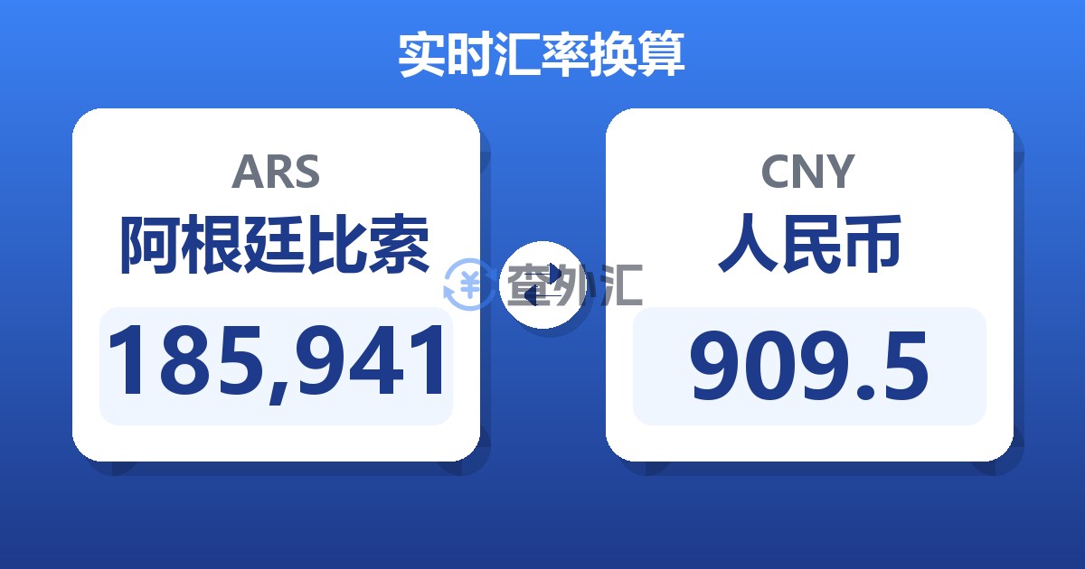 185,941阿根廷比索兑人民币
