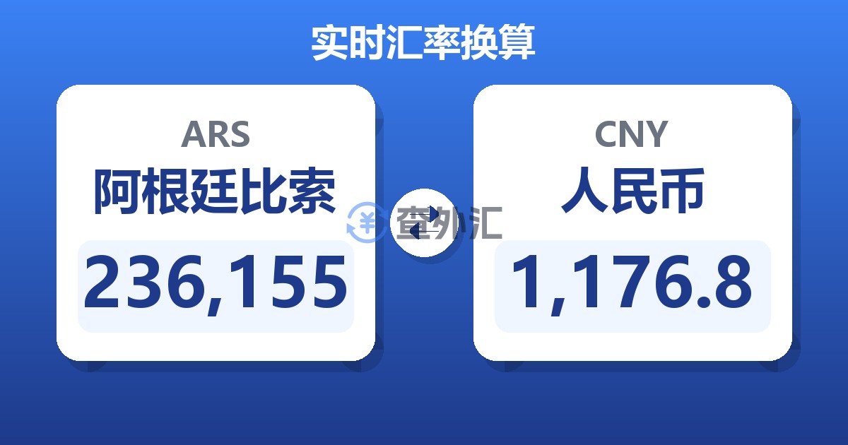 236,155阿根廷比索兑人民币