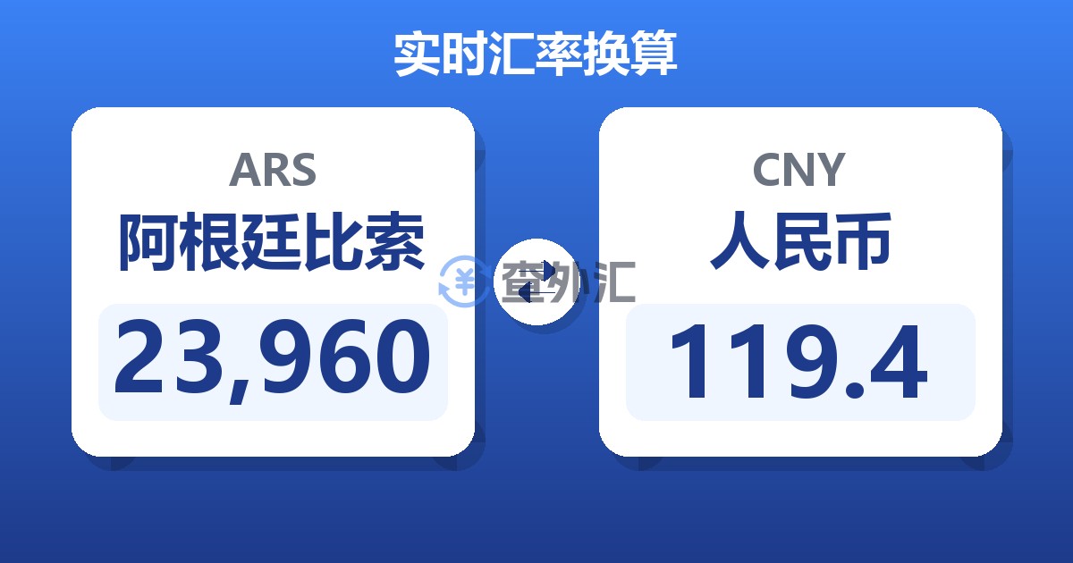 23,960阿根廷比索兑人民币