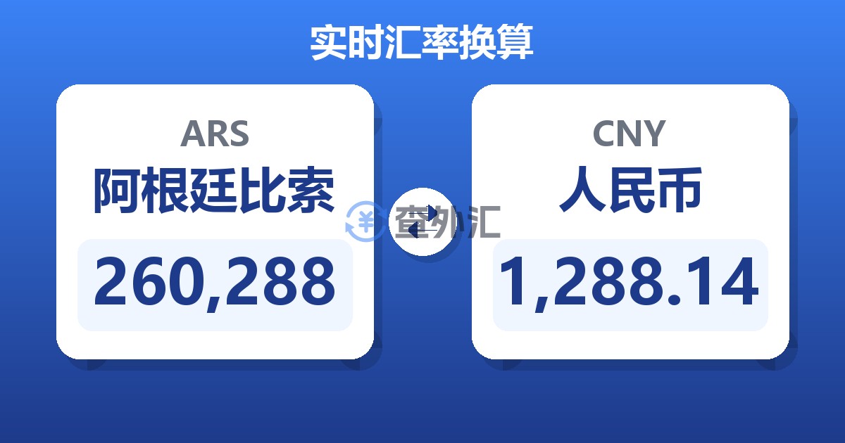 260,288阿根廷比索兑人民币
