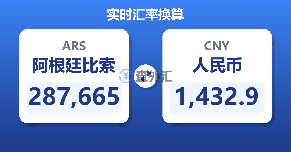 287,665阿根廷比索兑人民币