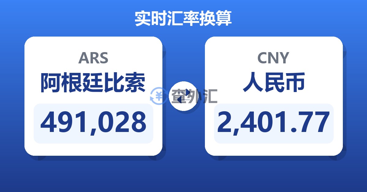 491,028阿根廷比索兑人民币