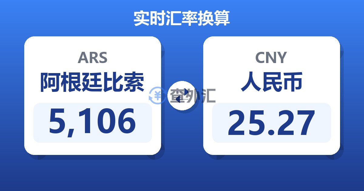 5,106阿根廷比索兑人民币