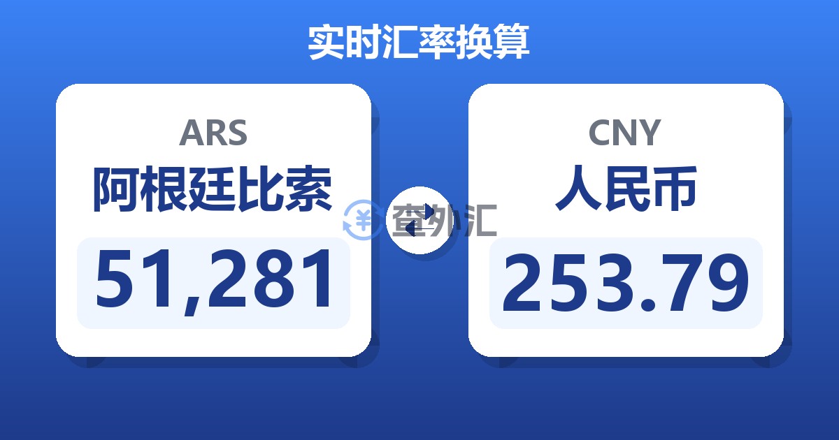 51,281阿根廷比索兑人民币
