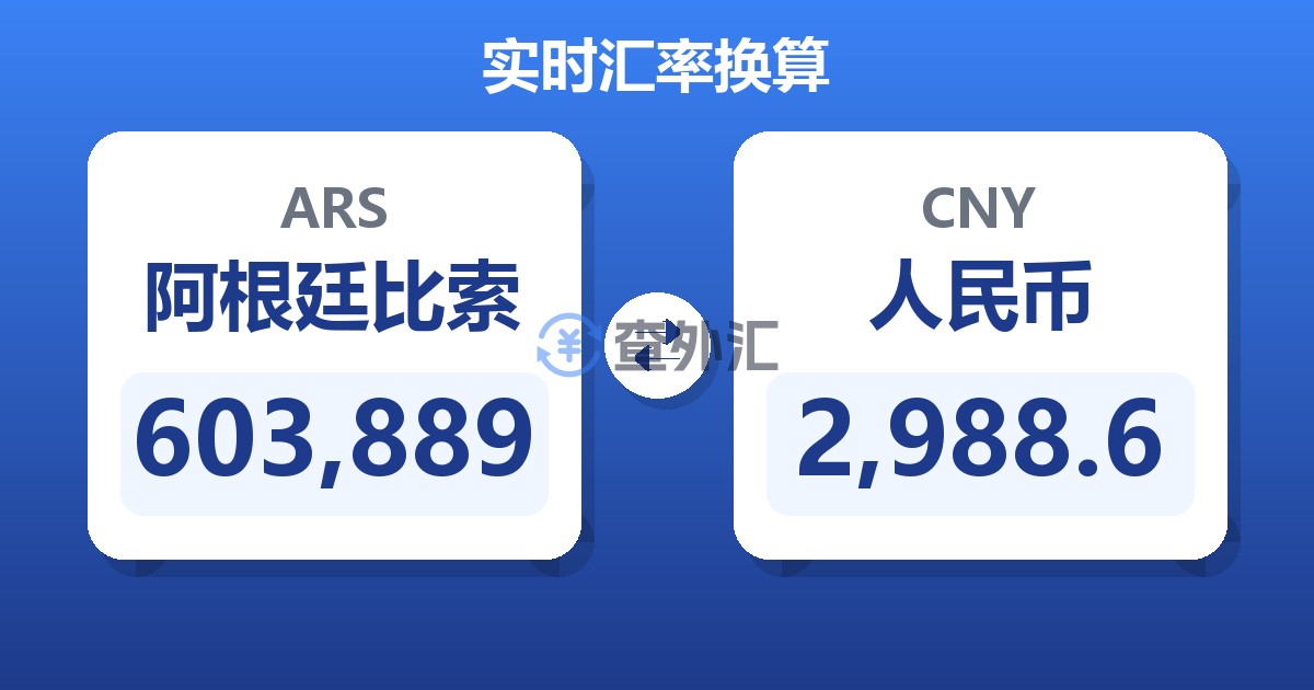 603,889阿根廷比索兑人民币