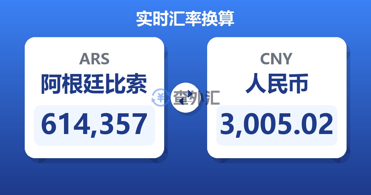 614,357阿根廷比索兑人民币