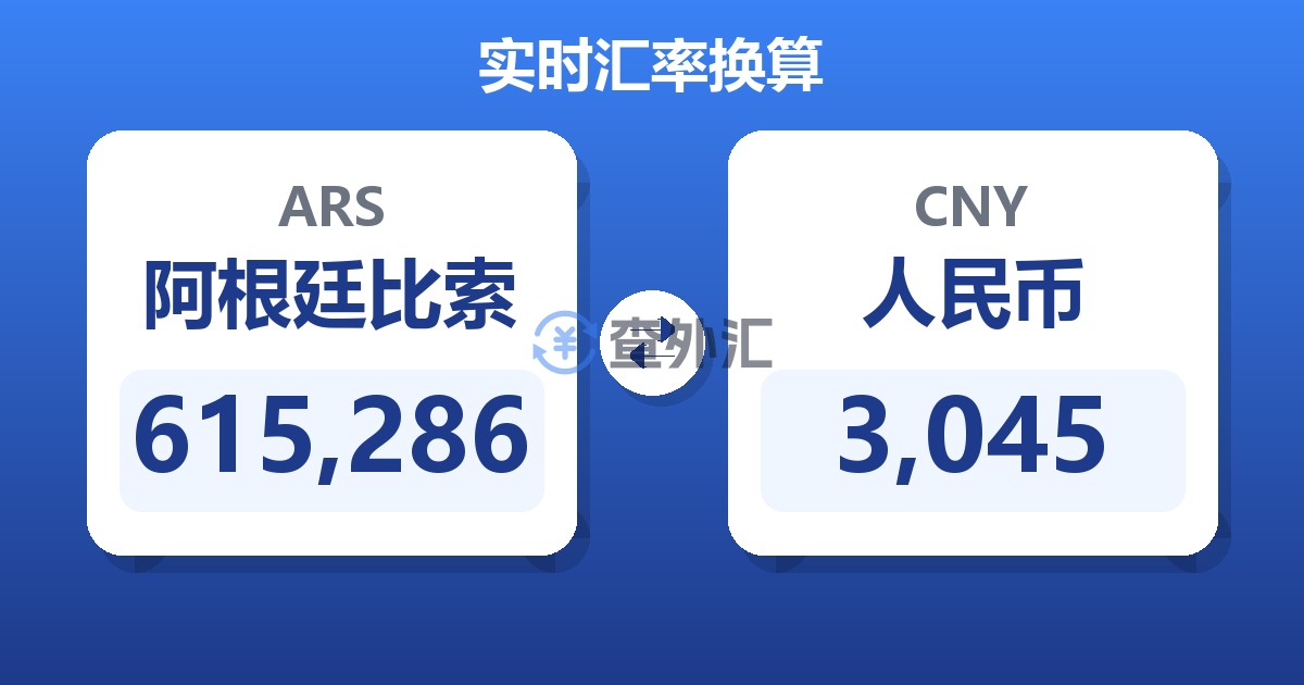 615,286阿根廷比索兑人民币