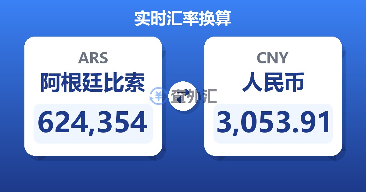 624,354阿根廷比索兑人民币