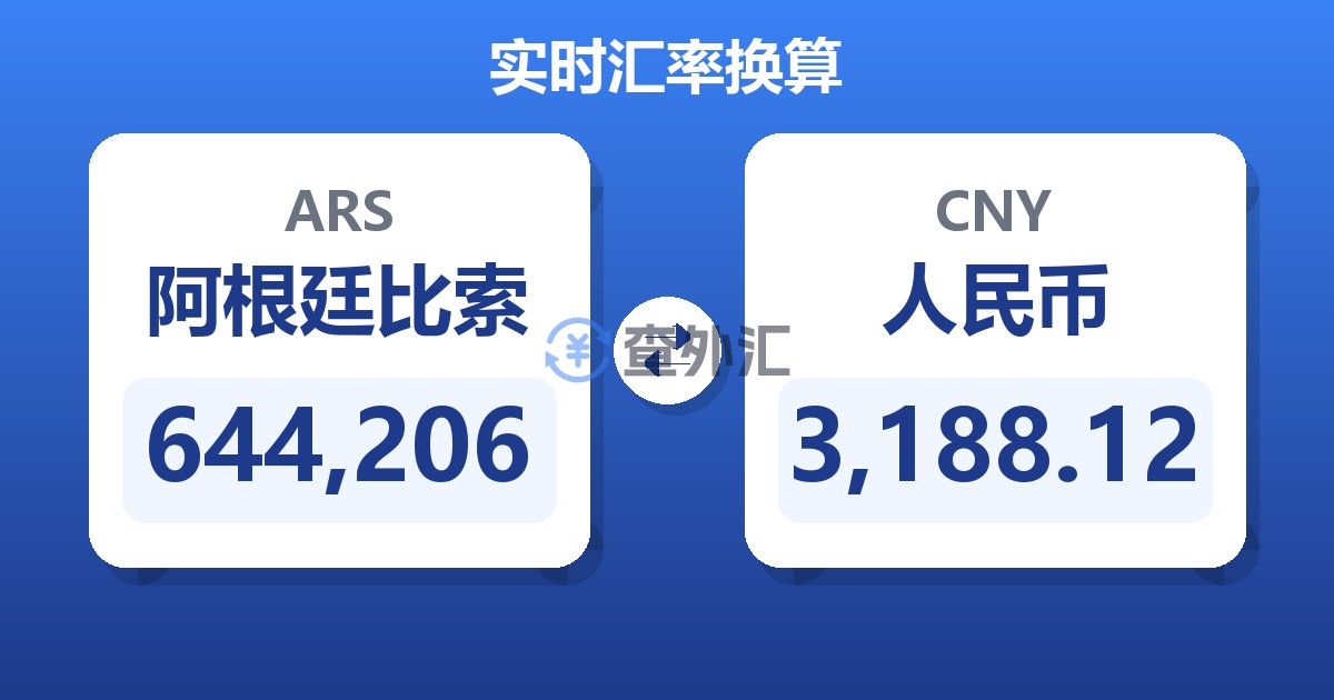 644,206阿根廷比索兑人民币