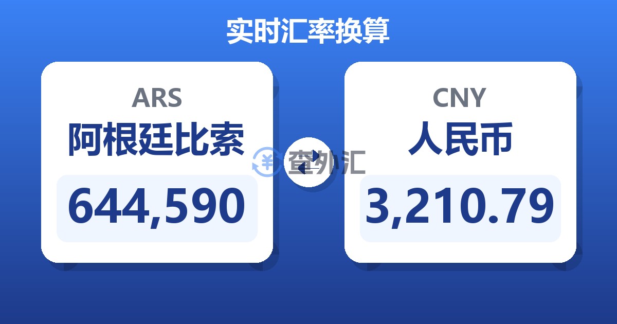 644,590阿根廷比索兑人民币