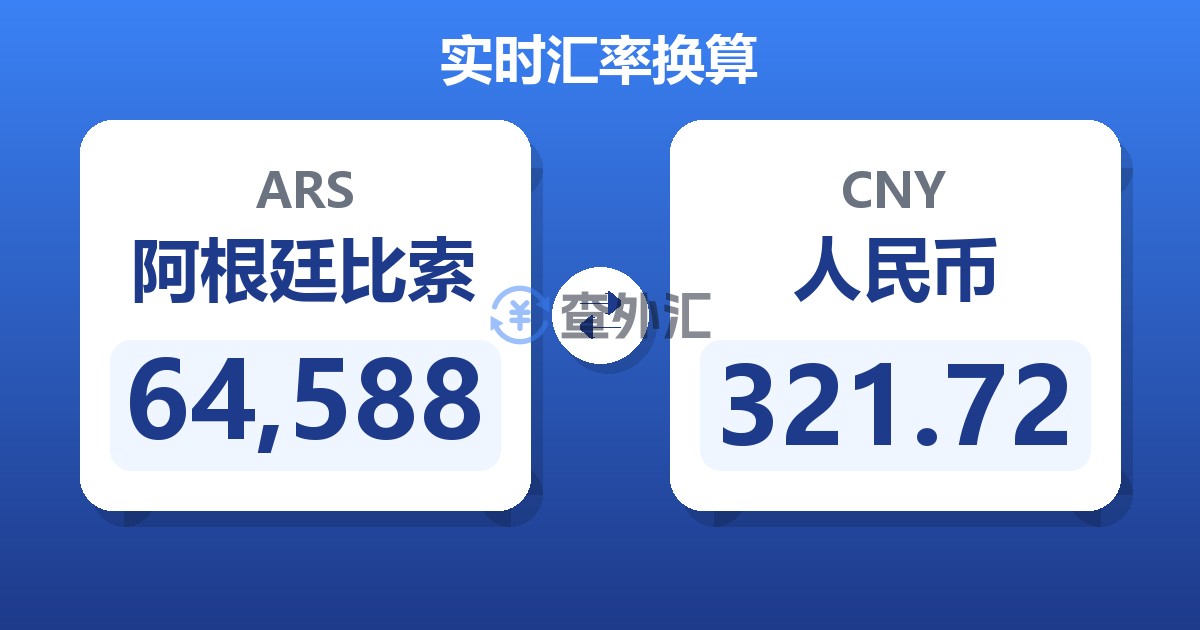 64,588阿根廷比索兑人民币