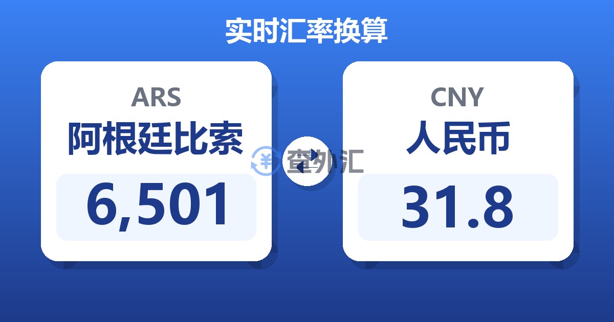 6,501阿根廷比索兑人民币