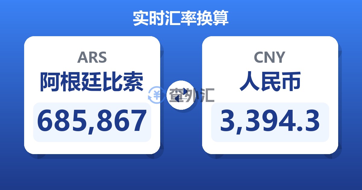 685,867阿根廷比索兑人民币