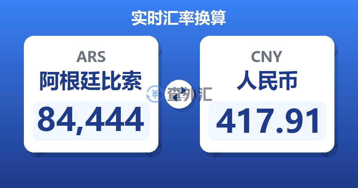 84,444阿根廷比索兑人民币