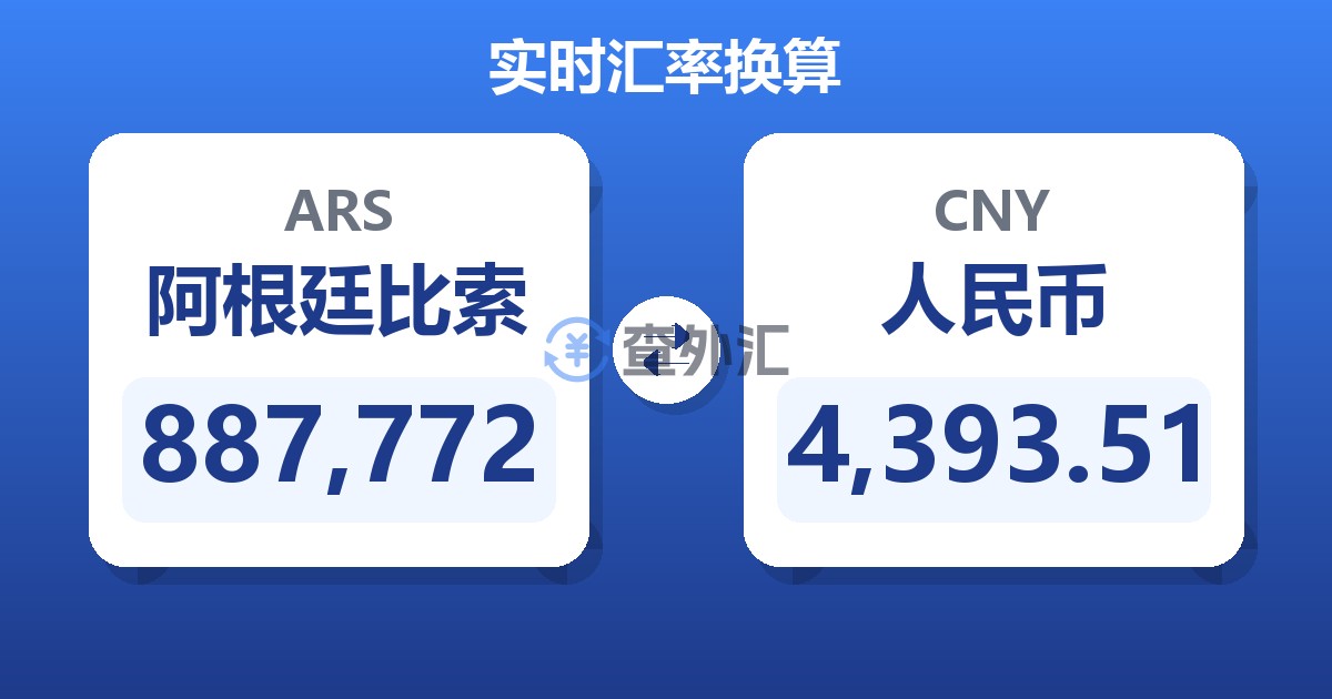 887,772阿根廷比索兑人民币