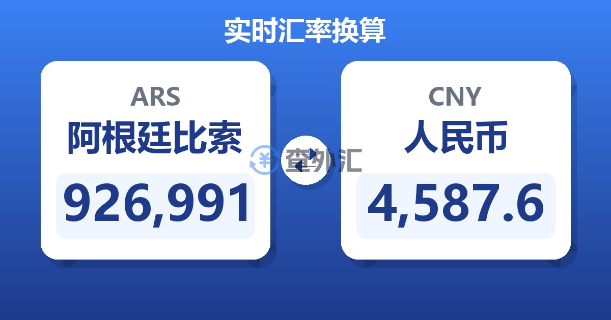 926,991阿根廷比索兑人民币