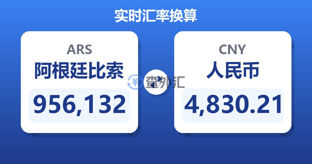 956,132阿根廷比索兑人民币