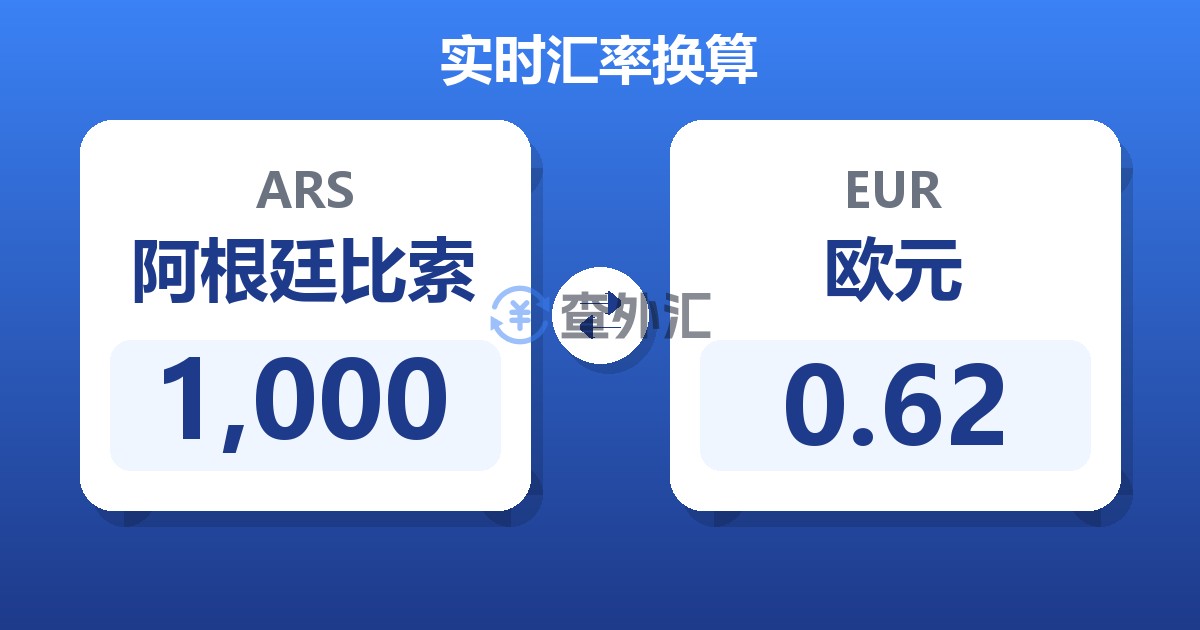 1,000阿根廷比索兑欧元