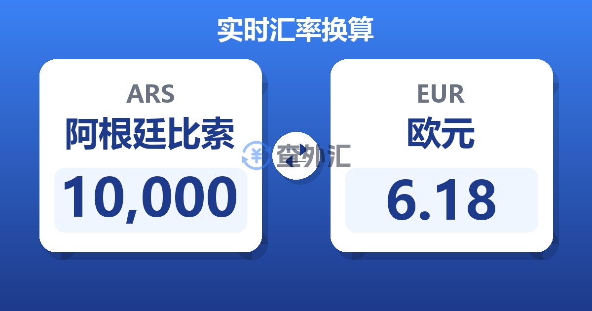 10,000阿根廷比索兑欧元