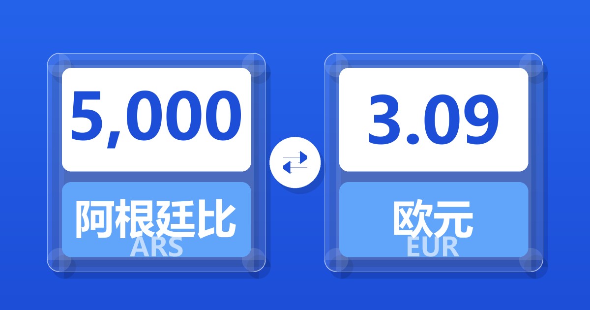 5,000阿根廷比索兑欧元