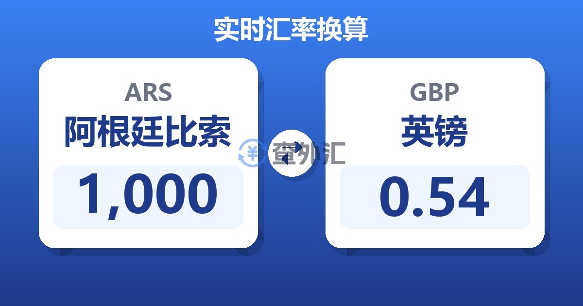 1,000阿根廷比索兑英镑