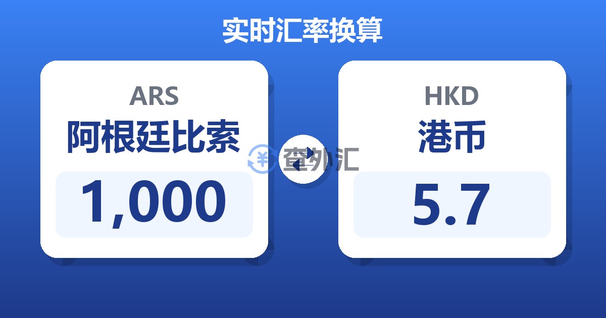 1,000阿根廷比索兑港币