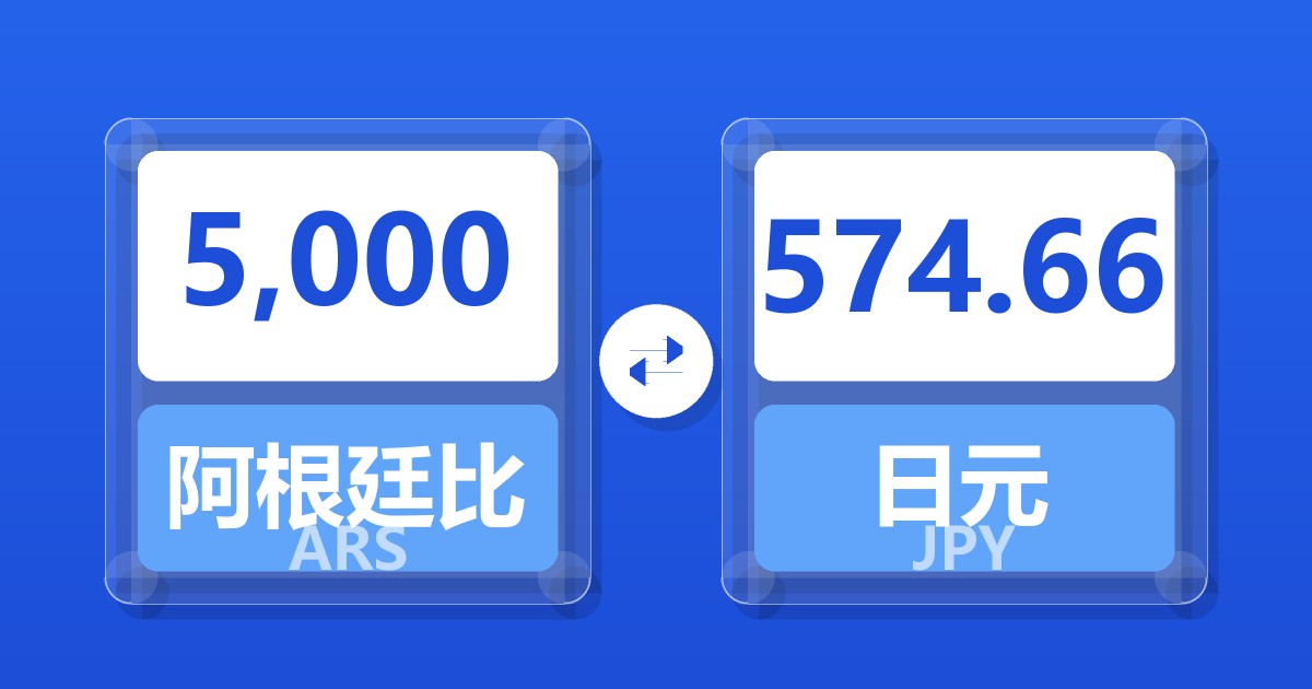 5,000阿根廷比索兑日元