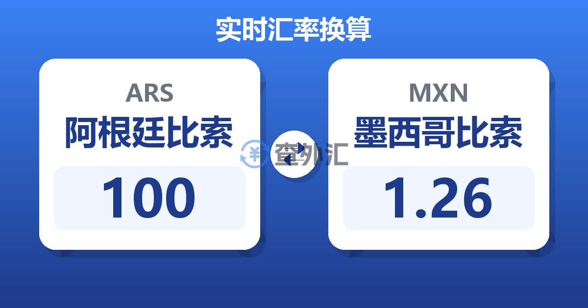 100阿根廷比索兑墨西哥比索