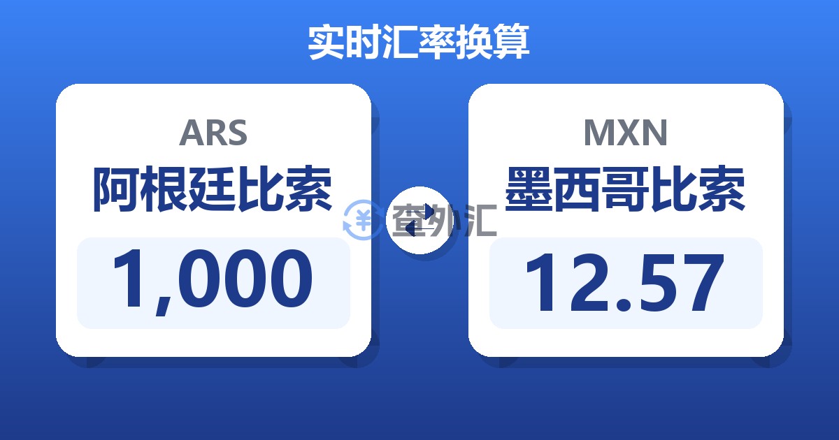 1,000阿根廷比索兑墨西哥比索