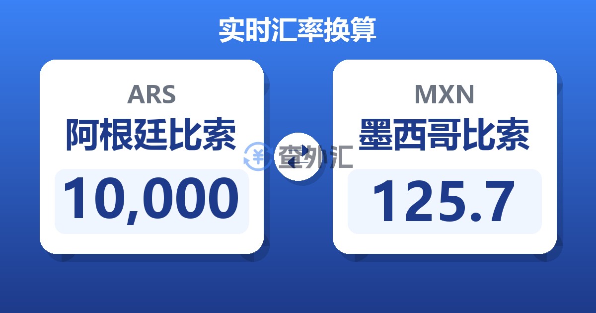 10,000阿根廷比索兑墨西哥比索