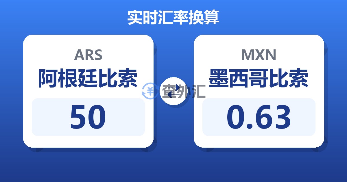 50阿根廷比索兑墨西哥比索