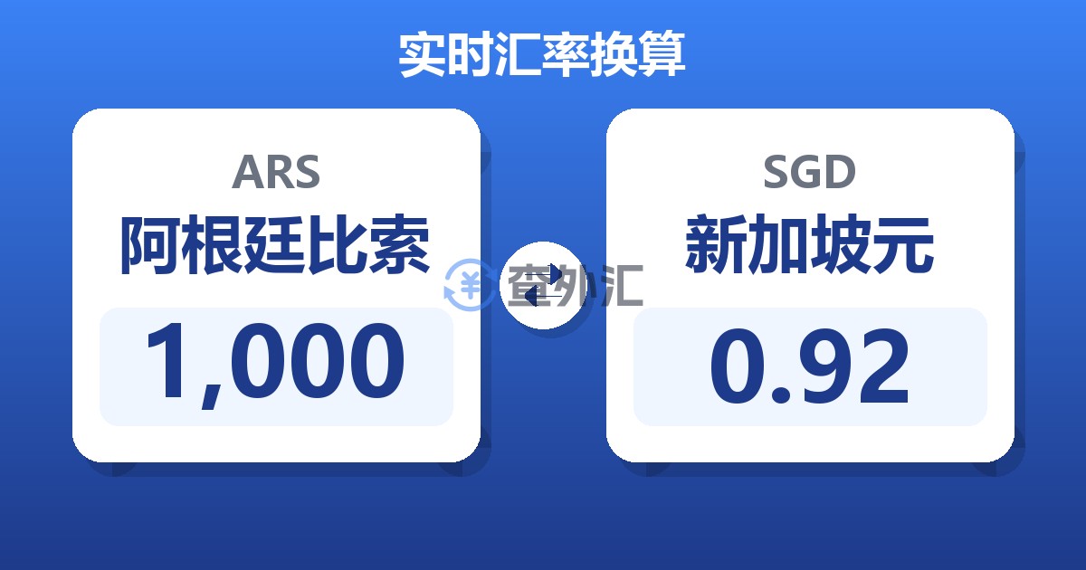 1,000阿根廷比索兑新加坡元