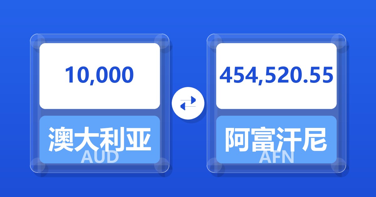 10,000澳大利亚元兑阿富汗尼