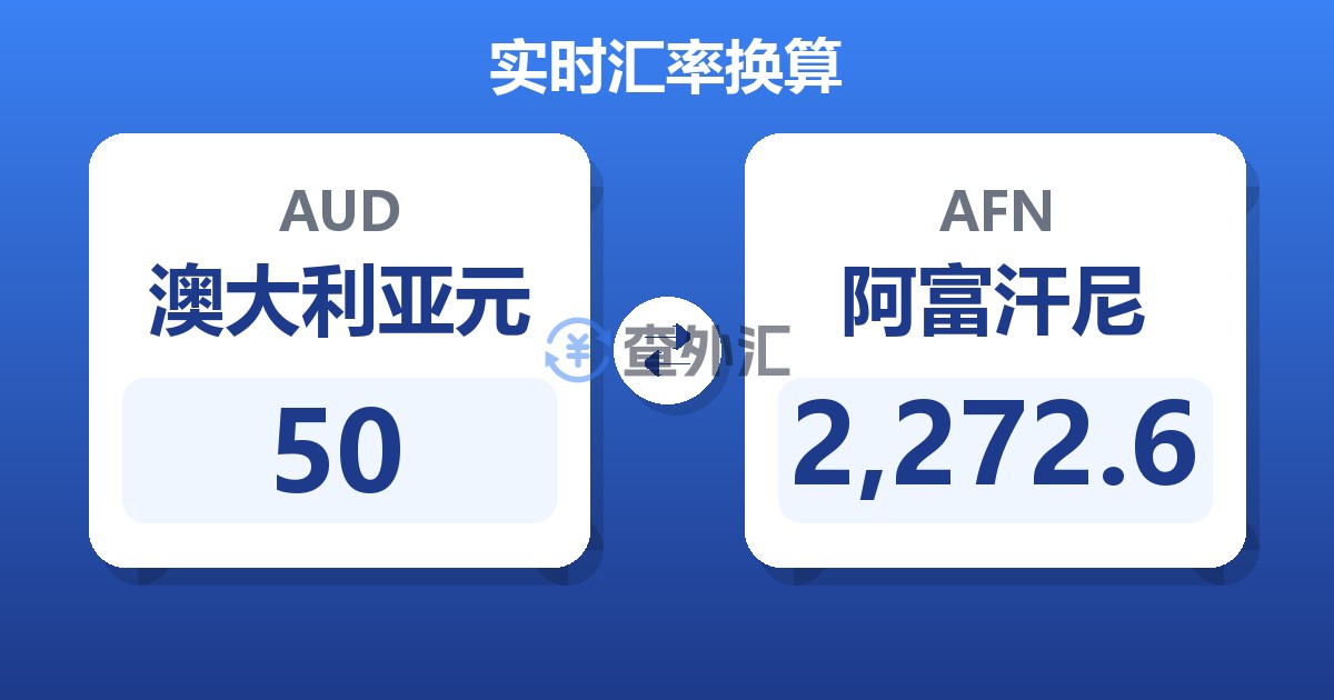 50澳大利亚元兑阿富汗尼