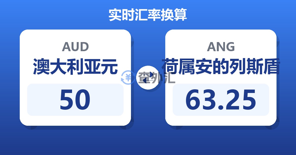 50澳大利亚元兑荷属安的列斯盾