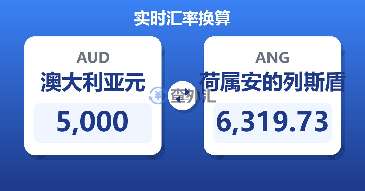 5,000澳大利亚元兑荷属安的列斯盾