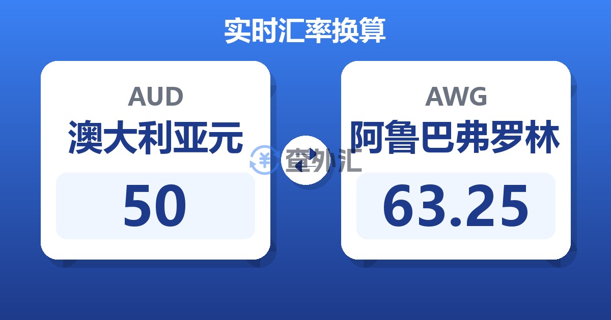 50澳大利亚元兑阿鲁巴弗罗林